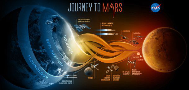 NASA serbează Anul Nou al planetei Marte. Foto: nasa.gov