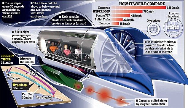 Coreea de Sud va da în folosință un tub Hyperloop peste doar patru ani. Foto simbol: Daily Mail