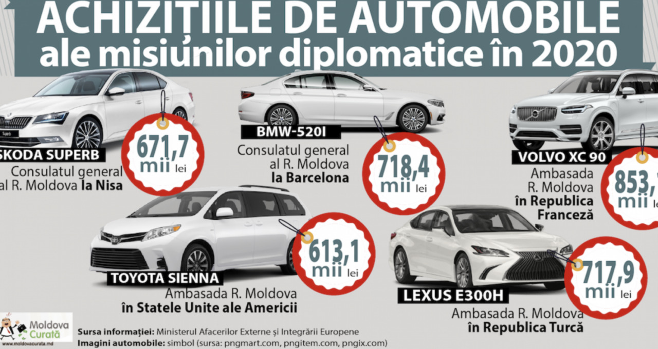 Счетная палата: 3 автомобиля для дипмиссий оплатили авансом.