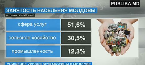 Большинство безработных живут в городах.