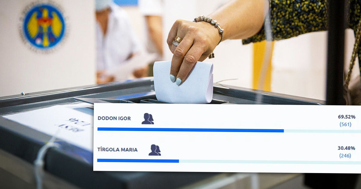 Примаром села в Криулянском районе стал Игорь Додон. Коллаж: Point.md