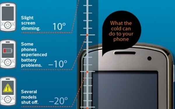 La -40, -45 de grade Celsius, toate telefoanele devin inoperabile complet.