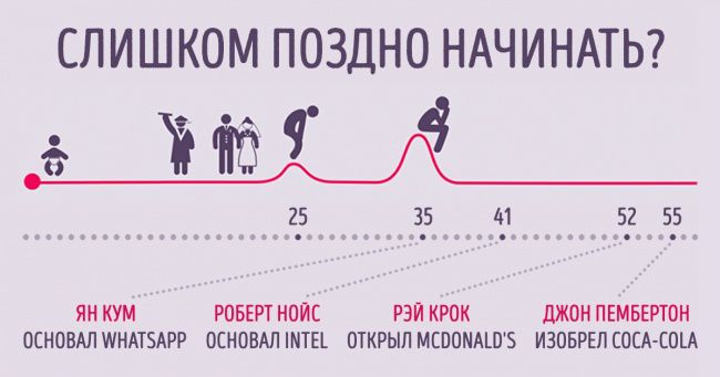 10 человек, которые не сразу стали успешными