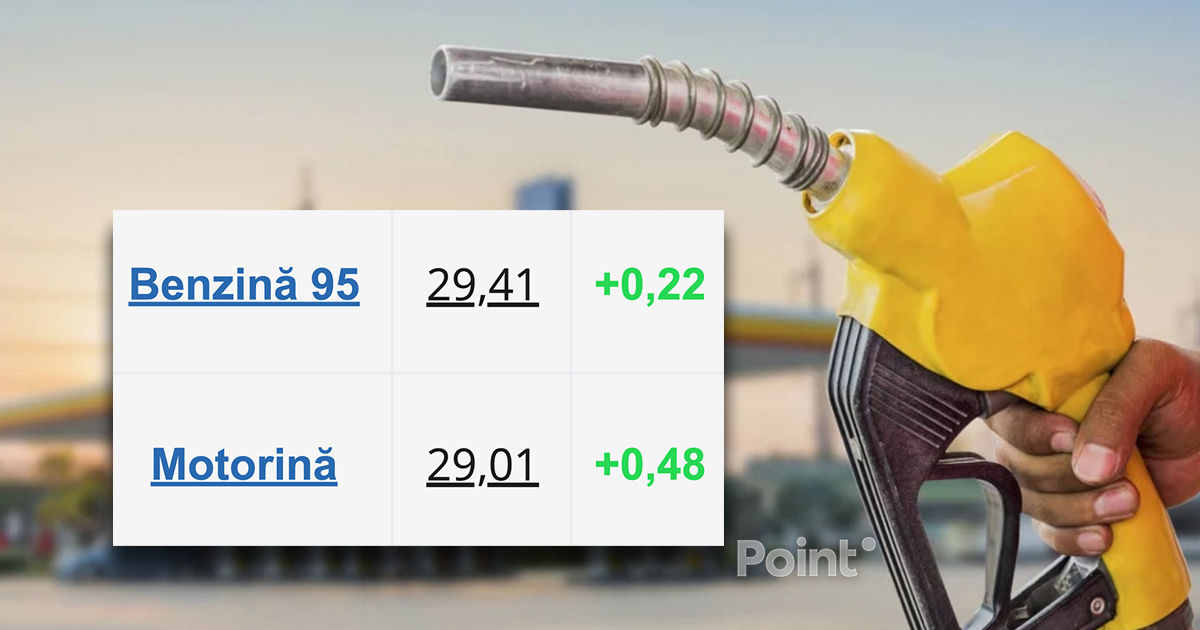 Prețul motorinei a depășit 29 de lei pe litru. Noile prețuri la carburanți.