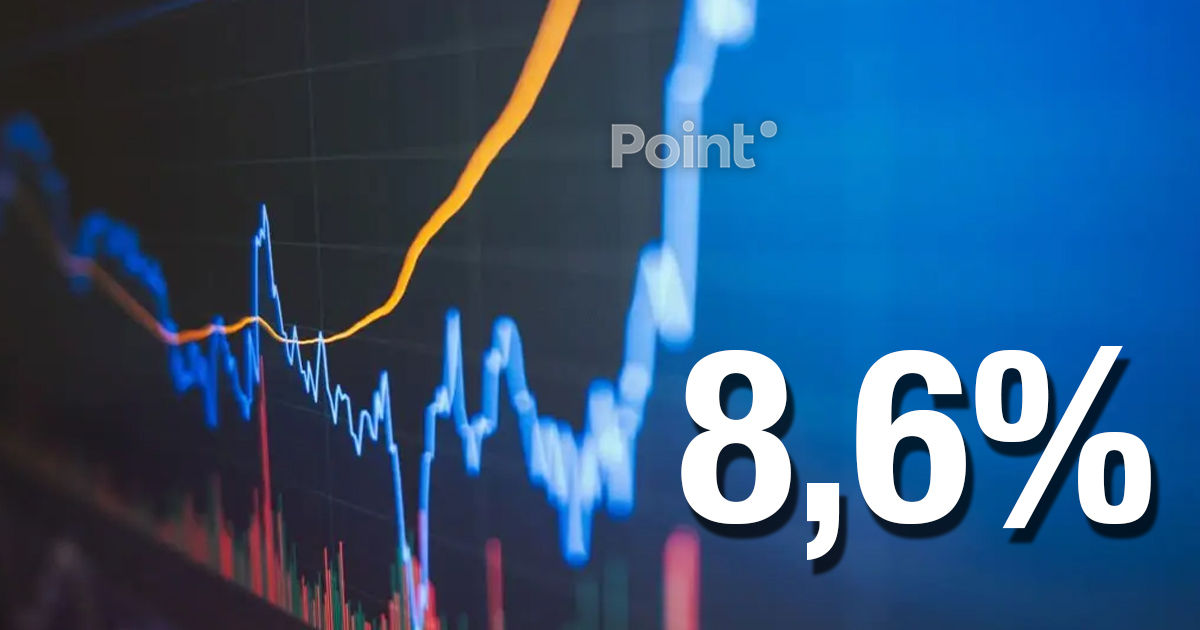 В Молдове инфляция достигла 8,6% в сентябре.