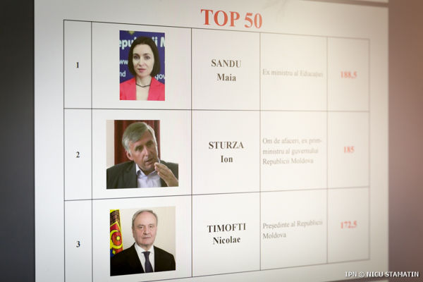 В реализации рейтинга Politicon приняли участие 27 экспертов.