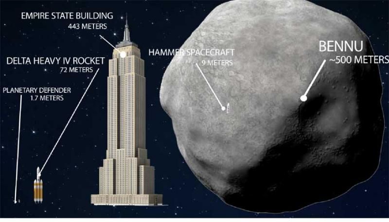 NASA: Când există riscul ca Pământul să fie lovit de un asteroid. Foto: Digi24