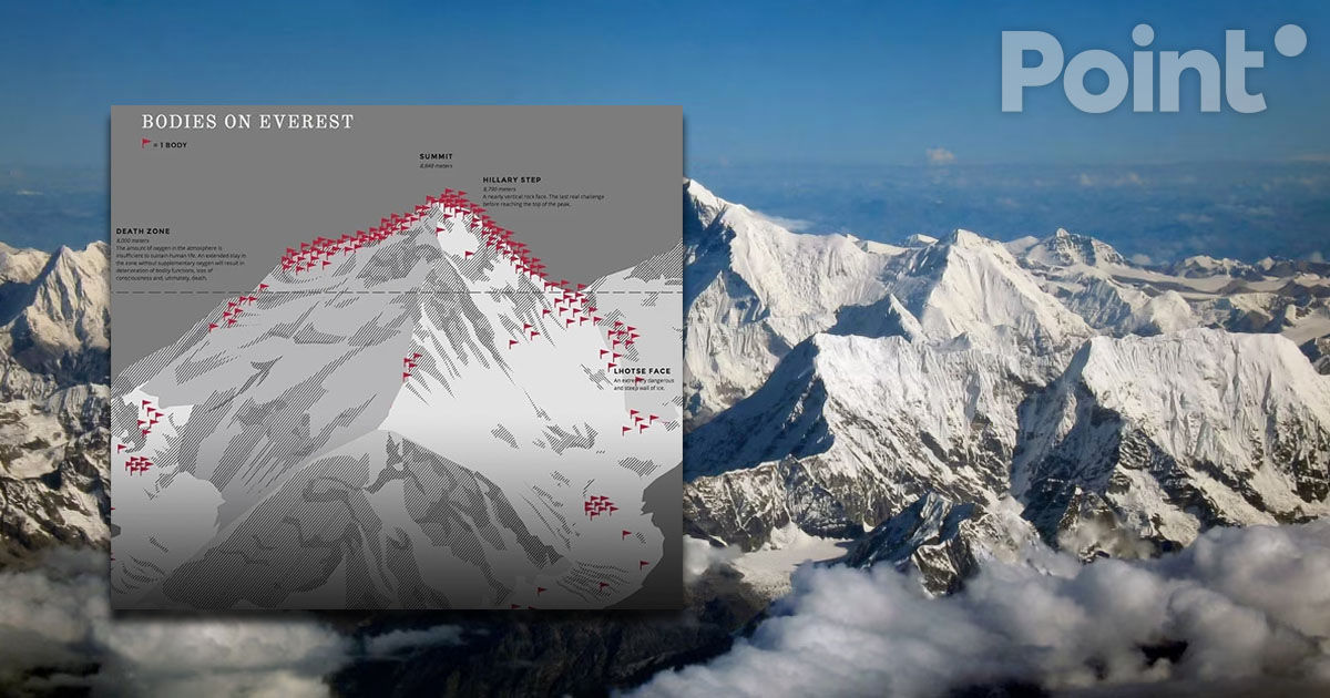 O hartă „a fantomelor” indică toate locațiile cunoscute ale trupurilor celor care au murit pe Everest.