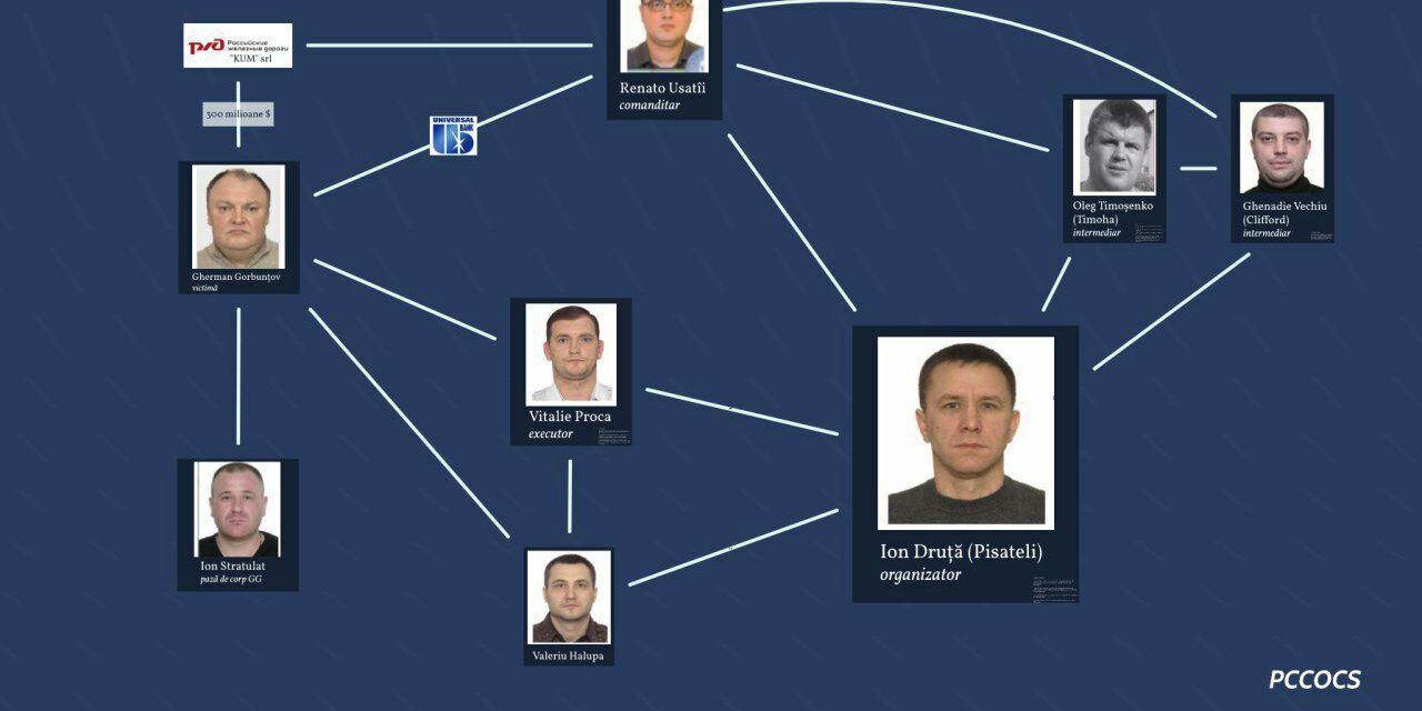 Martorul Proca recunoaște că a tras în Gorbunțov.