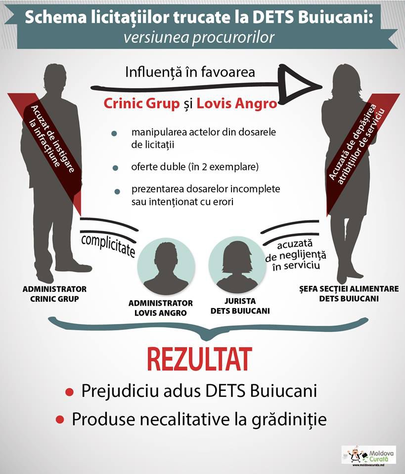 Licitații trucate: Firma ce câştigă la greu contracte cu statul