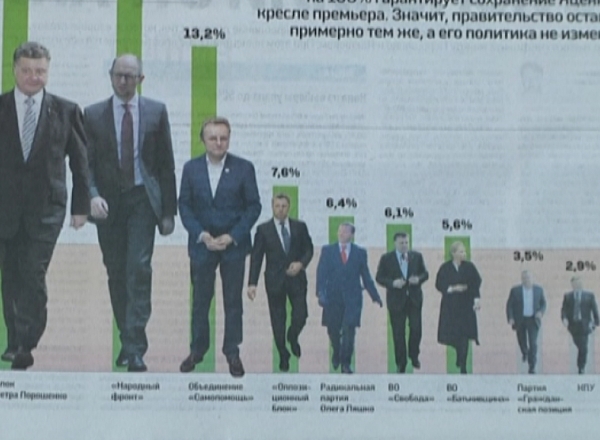 Alegerile parlamentare anticipate din Ucraina, castigate detasat de fortele prooccidentale, au respectat normele democratice.