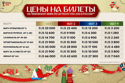 Чемпионат мира пройдет в 11 городах России с 14 июня по 15 июля 2018 года.