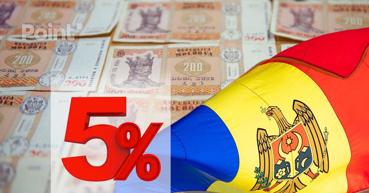 Dobânzile de bază în lume: Moldova, la 5%, între economiile emergente și cele dezvoltate.