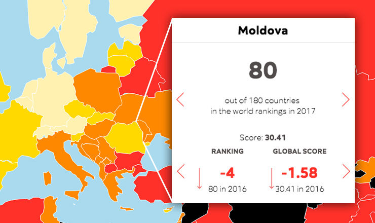 Clasamentul libertății presei. Ce loc ocupă Moldova