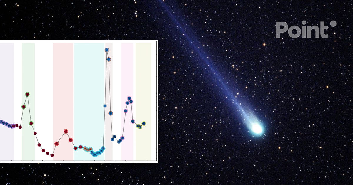 Astrofizicienii au raportat schimbări ciudate în cometa 3I/ATLAS.