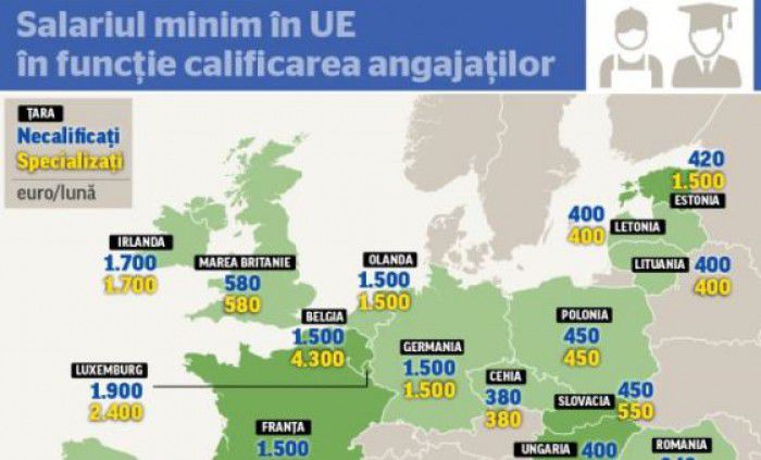 În ce ţări se fac diferenţe între muncitorii necalificaţi şi cei cu pregătire superioară. Foto: adevarul.ro