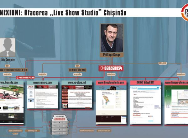 Cum sunt racolate modelele de videochat erotic. Foto: protv.md