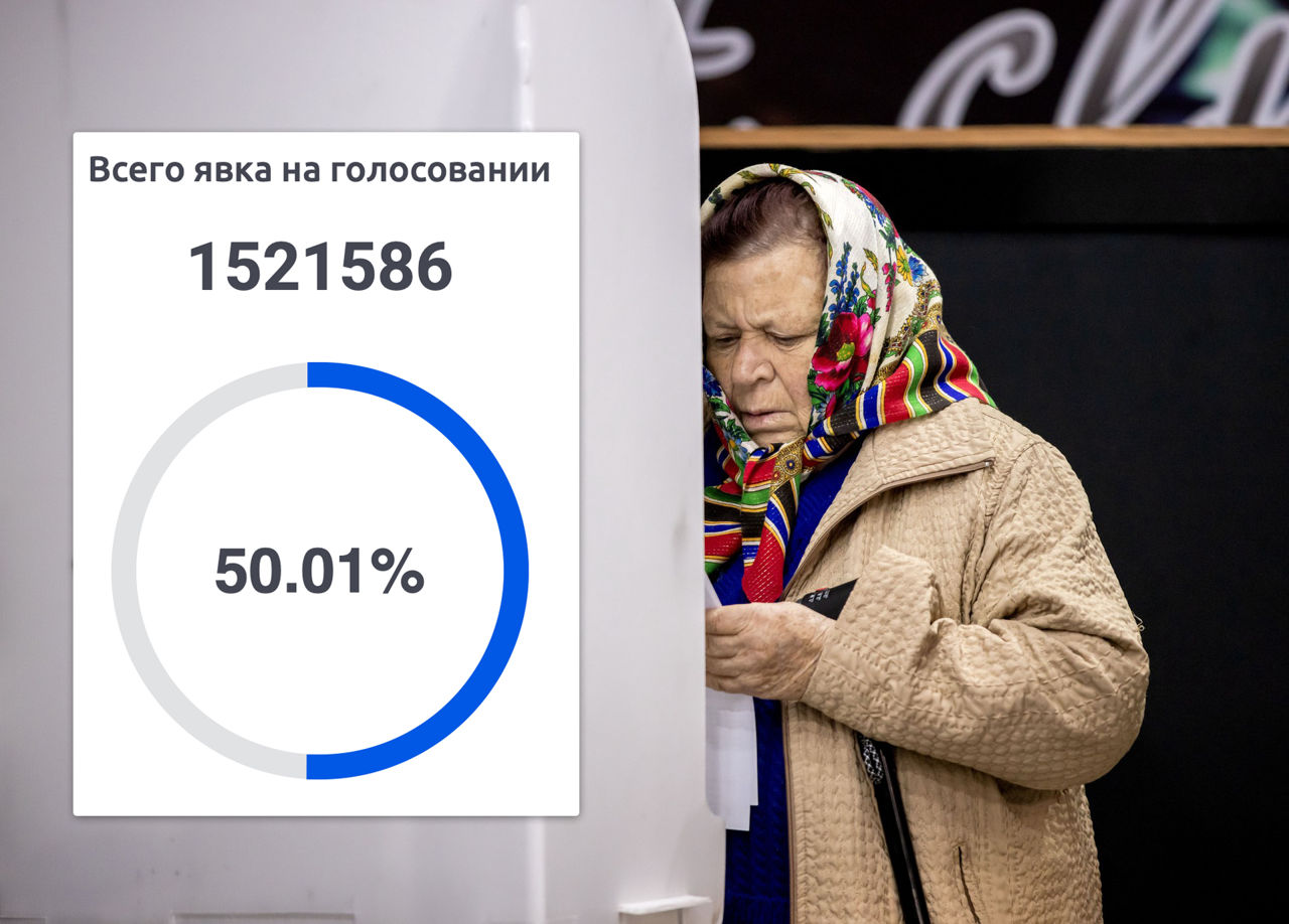 На избирательные участки пришла половина граждан Молдовы.
