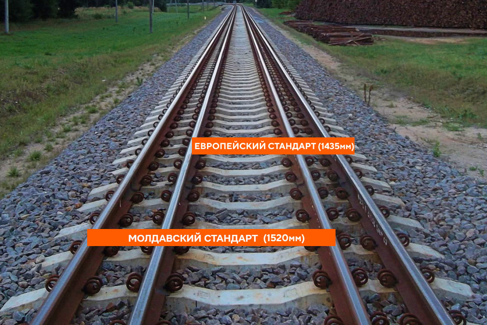 Молдова готовится перейти на европейскую ж/д колею при поддержке ЕС и ЕИБ.
