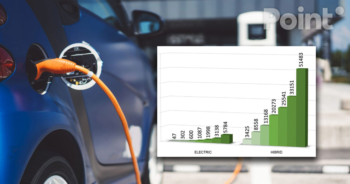 Automobilele electrice și hibrid, pe placul moldovenilor: 57.000 de autoturisme, importate în ultimii șapte ani.