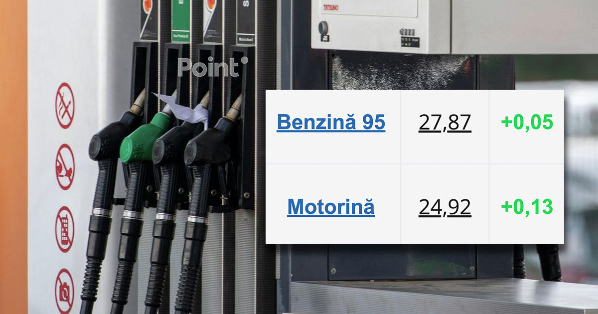 В выходные дни в Молдове продолжится рост цен на топливо.