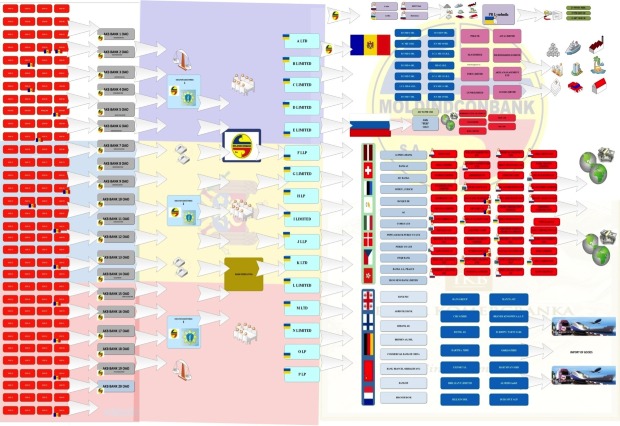 Schema completă privind spălarea de bani prin intermediul judecătoriilor din Republica Moldova.
