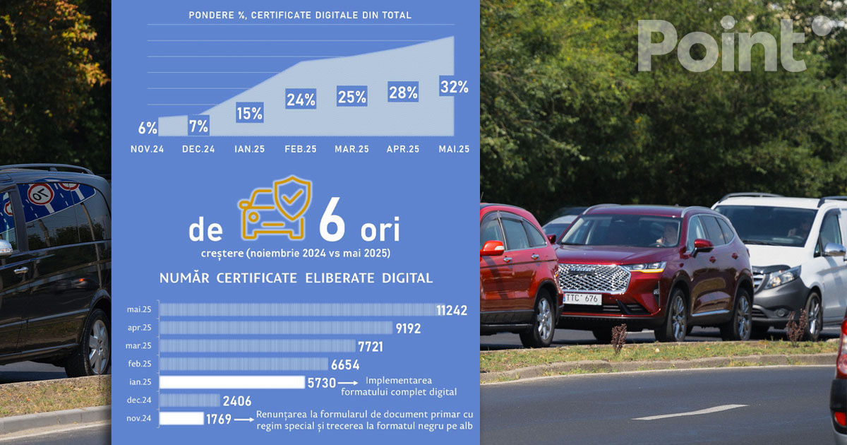 Un număr record de certificate „Carte Verde”, procesate digital într-o singură lună.