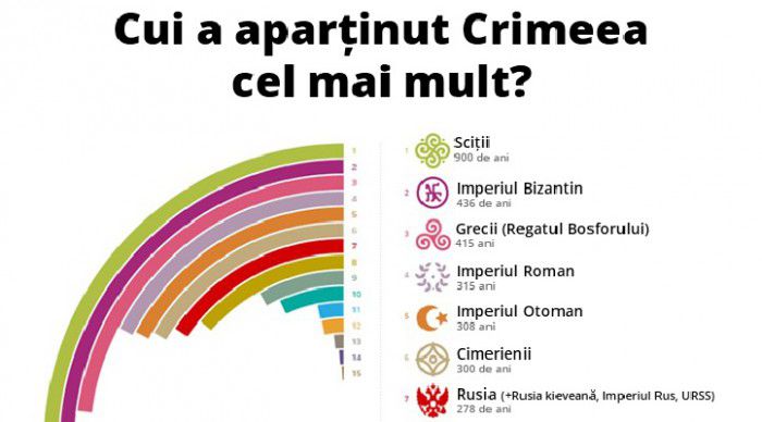 Crimeea a devenit Republica Autonoma Sovietică Socialistă în anul 1921 și a făcut parte din Uniunea Sovietica. Foto: openrussia.org