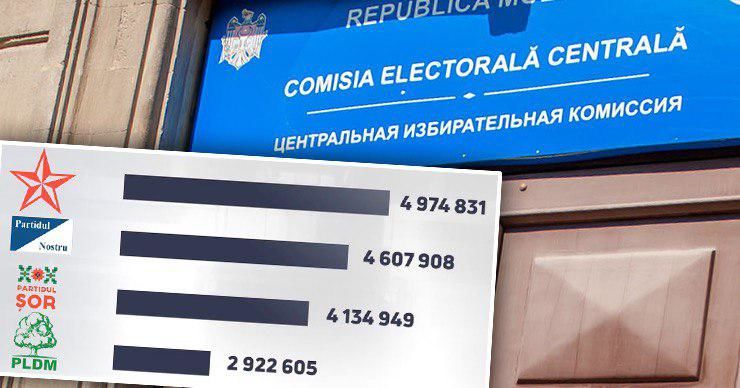 Стали известны расходы партий на прошедшую избирательную кампанию.