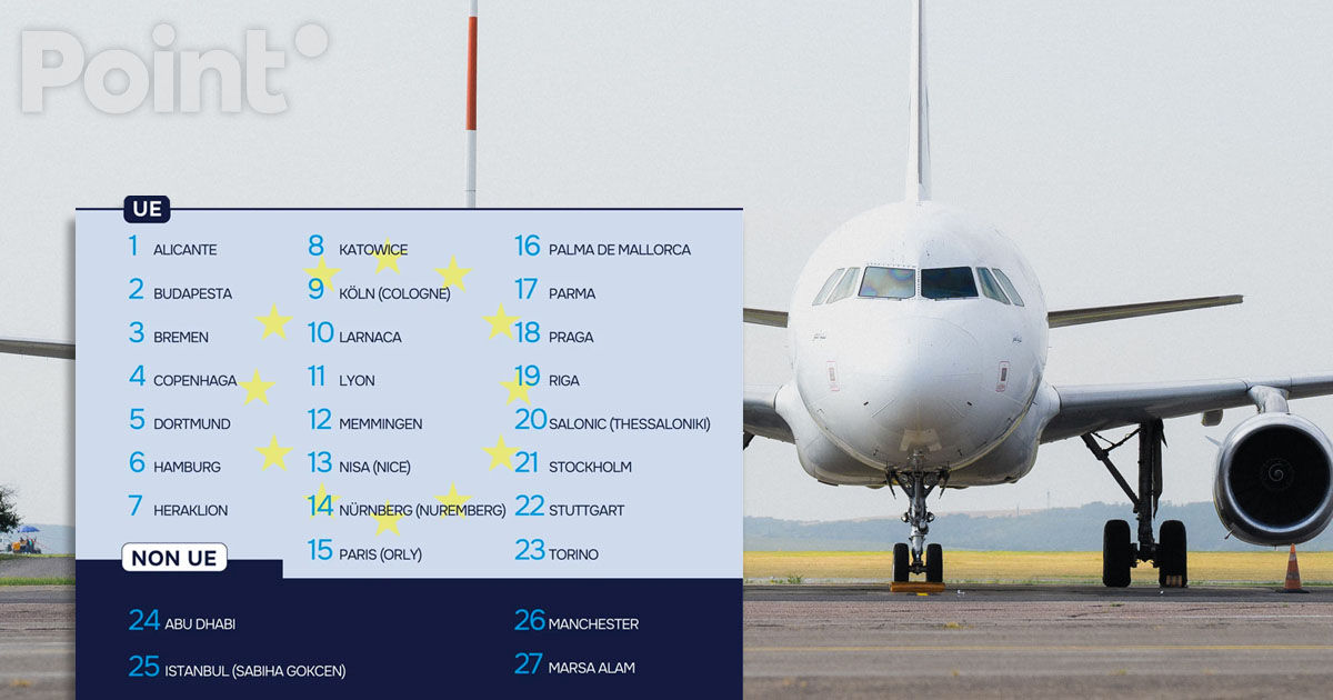 27 de destinații noi de pe Aeroportul Chișinău, timp de un an.