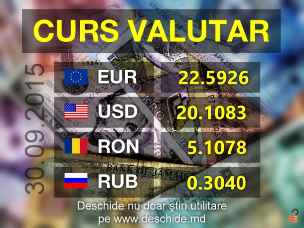 Euro se scumpește cu 5 bani, dolarul se ieftinește cu 6 bani. Foto: deschide.md