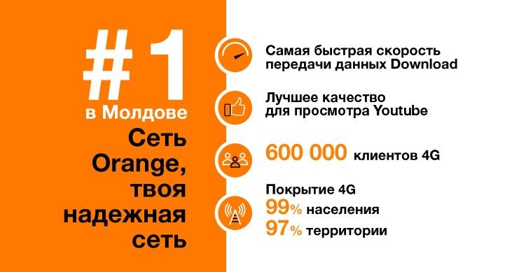 Мобильная сеть Orange: Мы по-прежнему являемся номером один в Молдове