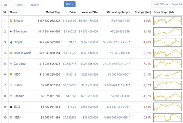 Биткоин дешевеет на новостях из Японии