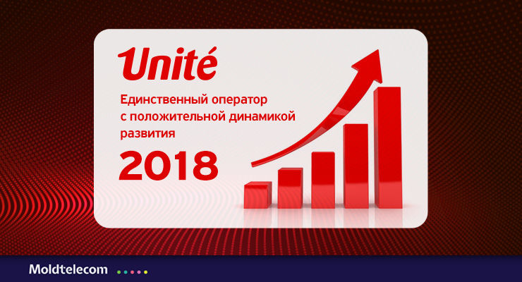 Unite – единственный  мобильный оператор на рынке с положительной динамикой развития ®