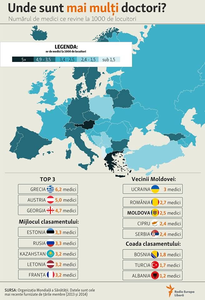 Topul ţărilor cu cei mai mulți doctori. Moldova departe de top 3