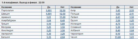 Евровидение-2017: проходит первый полуфинал