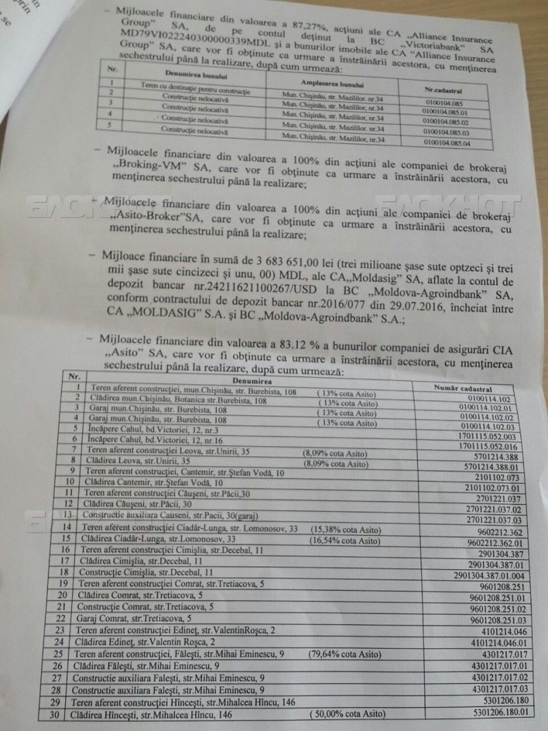 Опубликован список имущества Платона, подлежащего секвестру