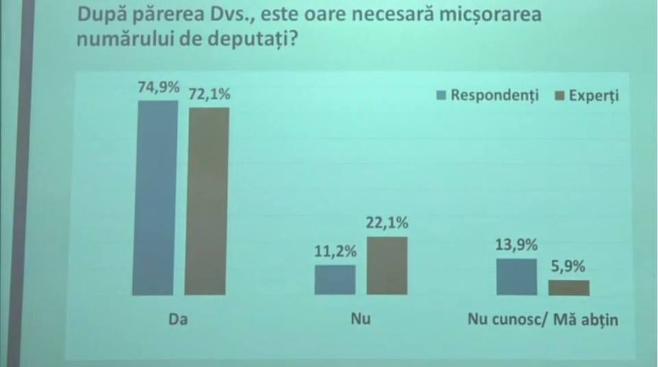 Опрос: Граждане хотят референдума по отмене закона о миллиарде