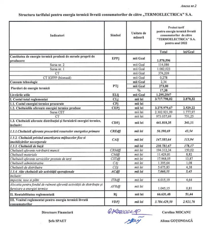 Termoelectrica и CET Nord просят поднять тариф за тепло на 750 леев за гигакалорию