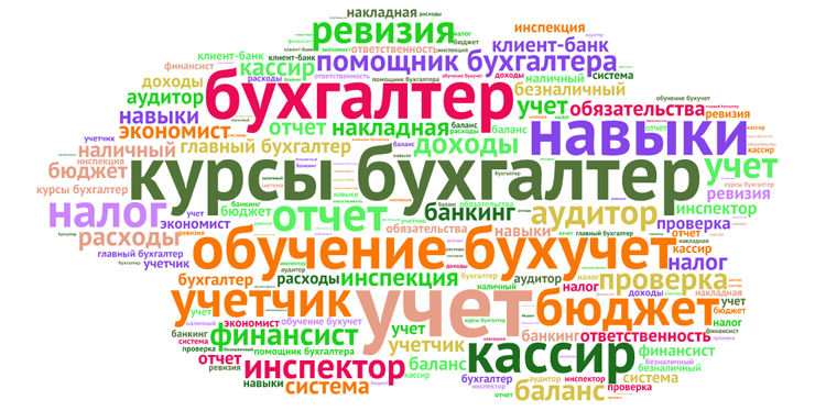 Расширенные курсы бухгалтерии в Кишиневе ®