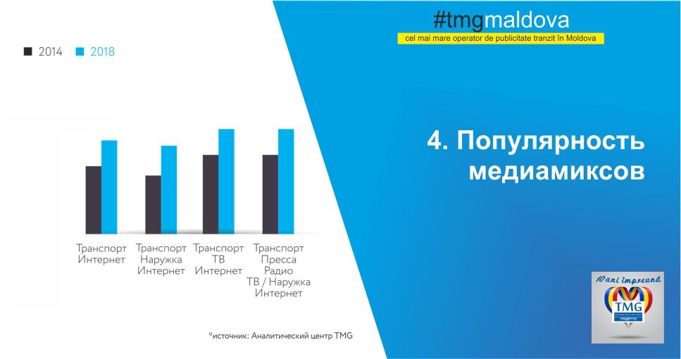 TMG: В преддверии большого периода проката рекламы 2019 ®