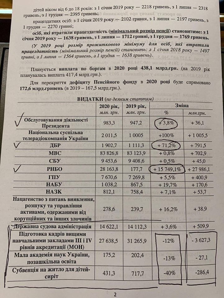 Проект бюджета Украины назвали унизительным для населения