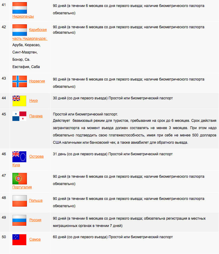 С паспортом старого образца в какие страны пускают