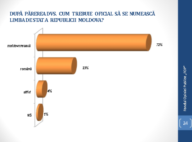 Limba noastră cea română sau moldovenească? Cum cred moldoveni