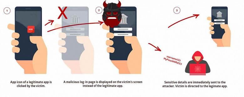 Около двух миллиардов Android-смартфонов оказались под угрозой атаки хакеров
