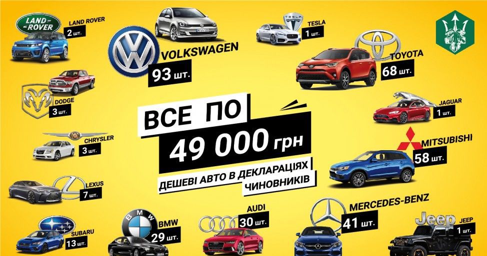 Украинские чиновники скупают Mercedes и Lexus по цене "Жигулей"