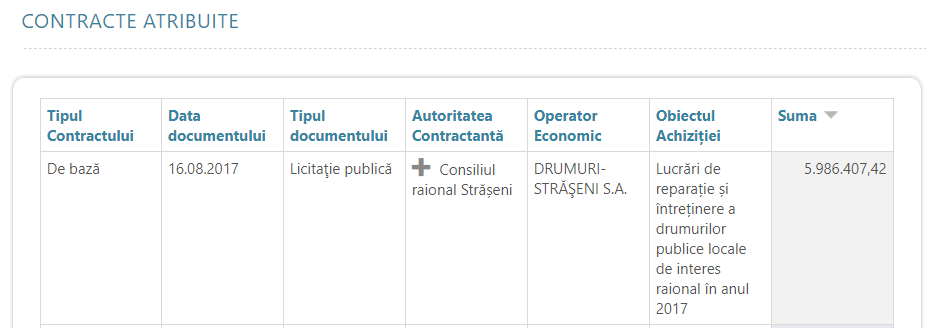 Mold-street: Как проходит программа "Хорошие дороги" в Страшенах