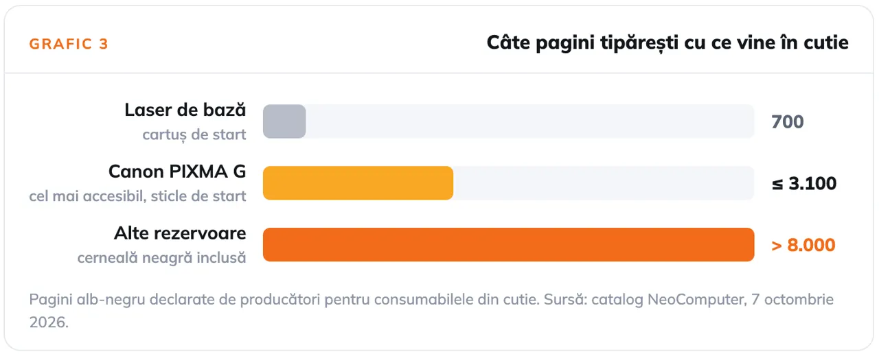 NeoComputer: Printer pentru casă - cât costă de fapt o pagină tipărită