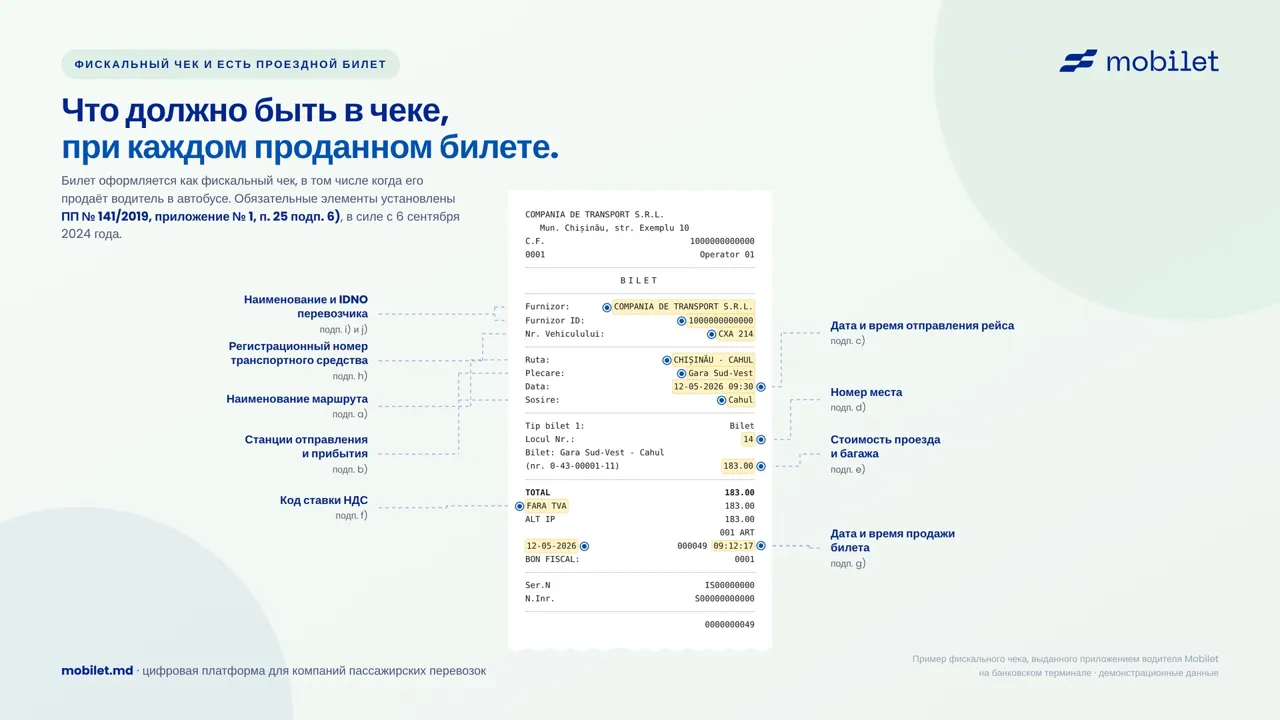 Mobilet: Запущена молдавская платформа, которая упрощает работу пассажирских перевозчиков