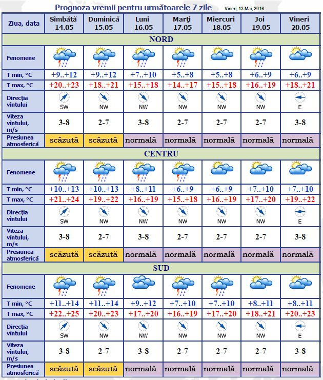 Prognoza meteo pentru următoarele zile